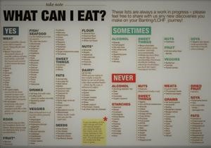 Keto Diet Breakfast Menus