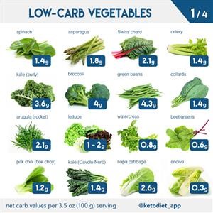 Keto Diet Menu Without Dairy