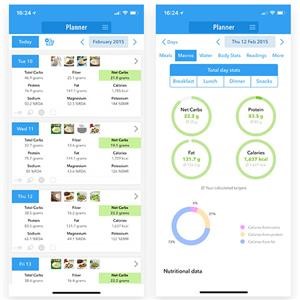 Keto Diet Menu for Beginners in Malayalam