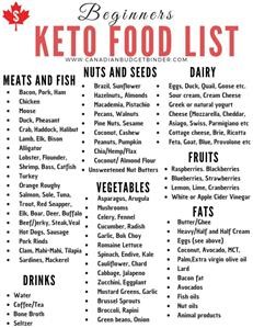 Sample Menu of the Keto Diet