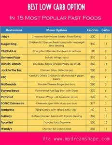 Keto Diet Menu for Beginners Recipes