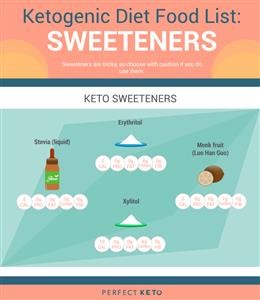 Keto Diet Menu Kerala