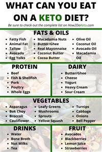 Diet Keto Menu Harian