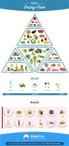 Easy Menu for Keto Diet