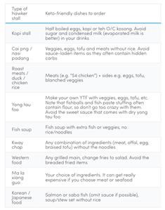 Menu Plans for Keto Diet