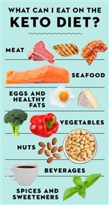 Keto Diet Plan Indian Menu