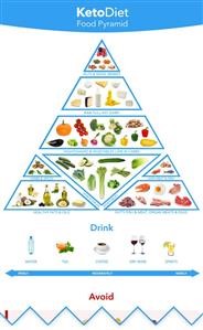 Free Printable Keto Diet Menu for Beginners