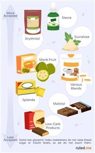 Keto Diet Menu for Beginners Youtube