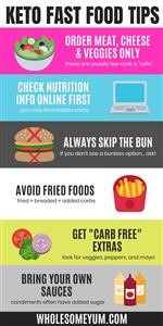 Ketogenic Diet Menu Philippines