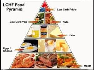 Sample Menu for a Keto Diet