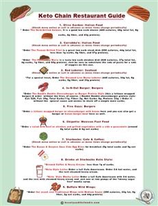 Example of Daily Menu for Keto Diet