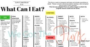 Free Sample Menus for Keto Diet