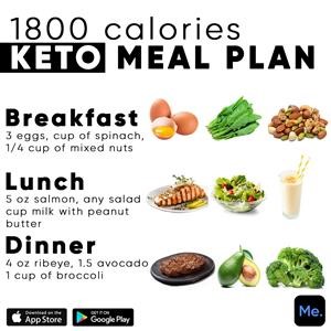 Keto Diet Menu Spanish