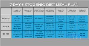 Keto Diet Menu Dr Berg