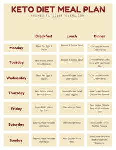Keto Diet Plan Menu Indian