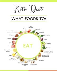 Vegetarian Keto Diet Sample Menu