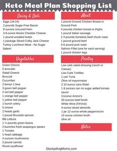 Keto Diet Menu for a Month
