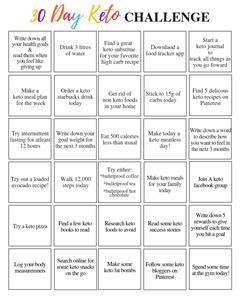 Keto Diet Breakfast Menu for Beginners