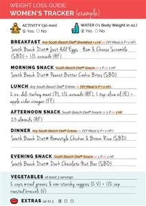 Diet Keto Menu Harian