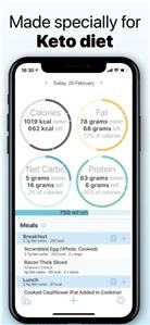 Lunch Menu for Keto Diet